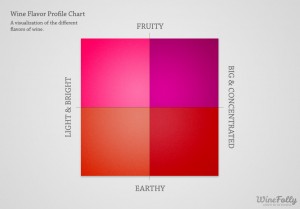 win-flavor-profile-chart