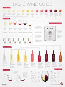 basic-wine-101-guide-infographic-poster (1)